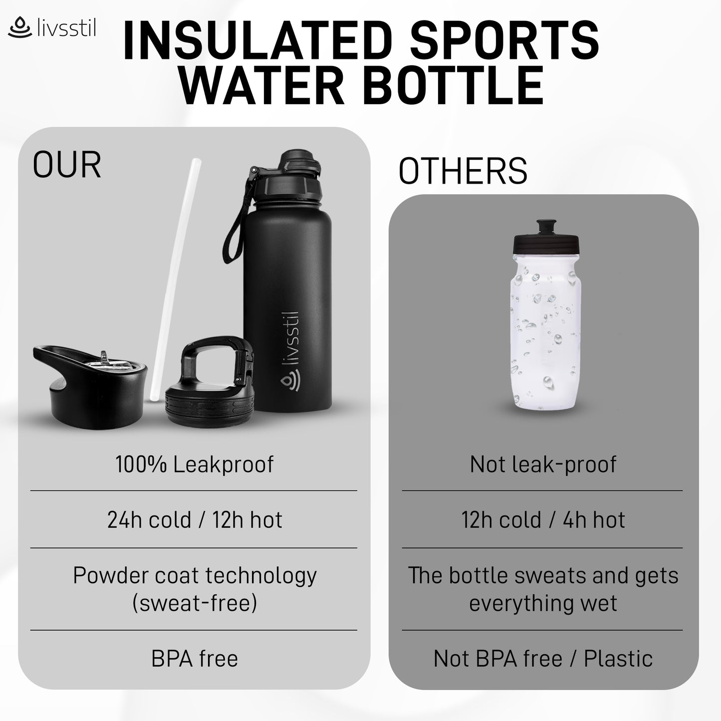 livsstil Stainless Steel Sports Water Bottle 32oz with 3 Lids.